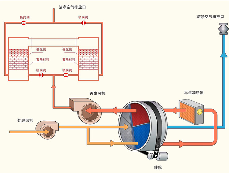 RCO xure yuanlitu.jpg